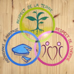 PERMACULTURE CYCLE